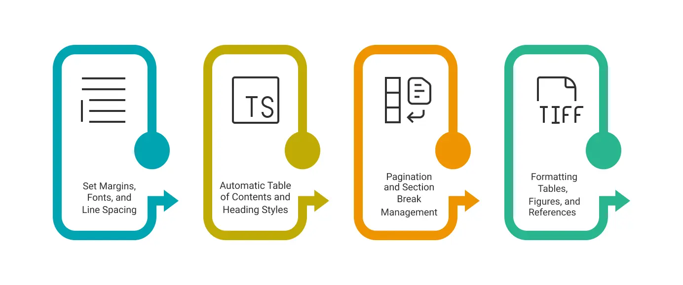 Thesis Format in Word and Technical Formatting Standards