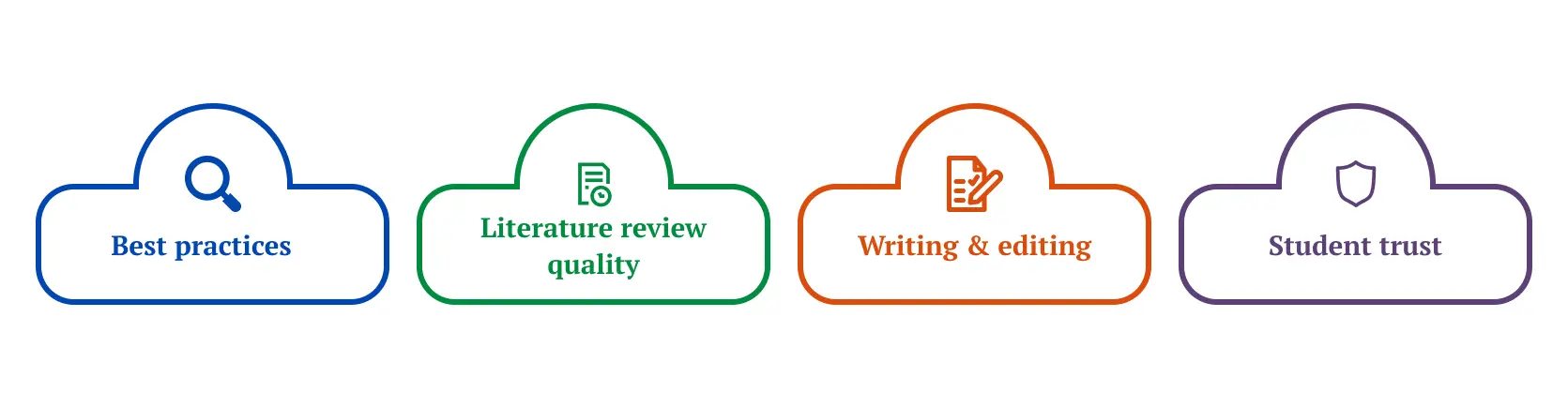 Tips for Writing and Maintaining Academic Quality