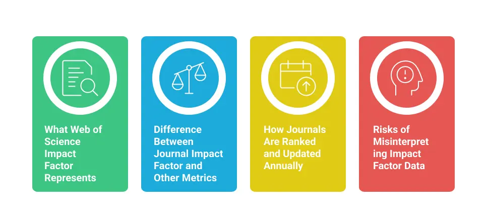Web of Science Impact Factor and Journal Impact Evaluation