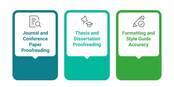 Paper Proofreading Service for Academic Research